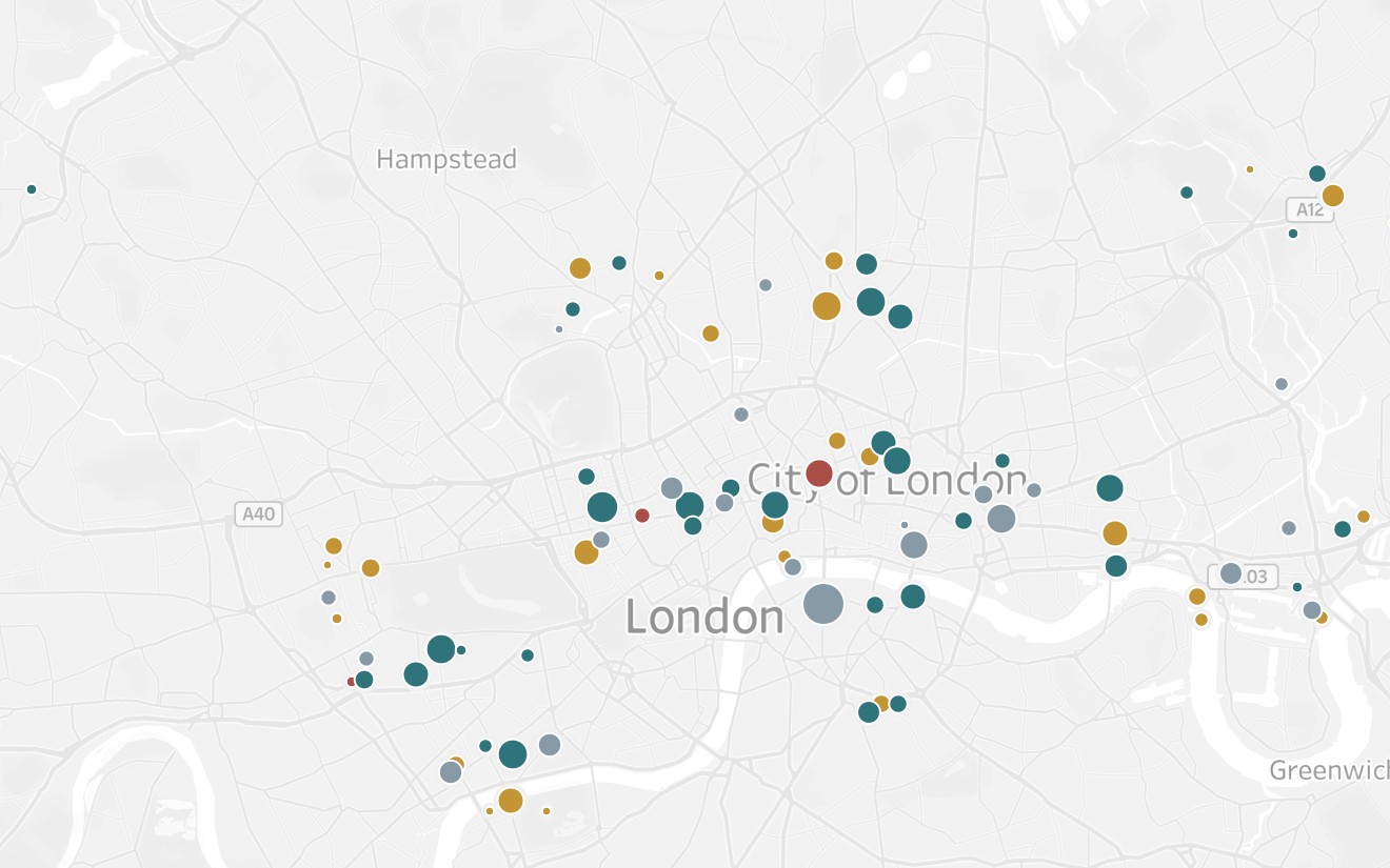 London Hotel Portfolio Analytics & Underwriting
